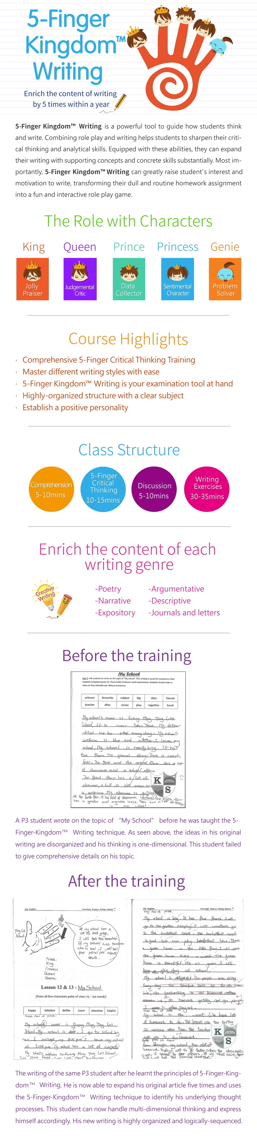 Researched and created by Dr. Jeff Cheng, the 5-Finger Kingdom Writing Technique is a powerful tool to guide how students think and write. The concept of this writing technique is based on the 5 different characters who live in the 5-Finger Kingdom, namely the King (thumbkin), the Queen (pointer), the Prince (tall man), the Princess (ring man), and the Genie (pinkie). All characters have their unique and distinct personalities: the king is a jolly praiser, the queen is a judgmental critic, the prince is a data collector, the princess is a sentimental artist, and the Genie is the major problem-solver for the royal family. Writing through role-play, students will get to act out the king who always gives people the thumb-ups, or the queen who likes to point her nicely manicured finger at people to show her disapproval, etc. The advantage of such process is that it can guide students to think out of the box, and switch to a new thinking mode when they write using the viewpoints of different characters. Moreover, since fingers give the most direct visual clues to students, they will no longer fear of losing focus or missing the big pictures when writing under stress, because the 5-Finger Kingdom Writing Technique is so highly effective.